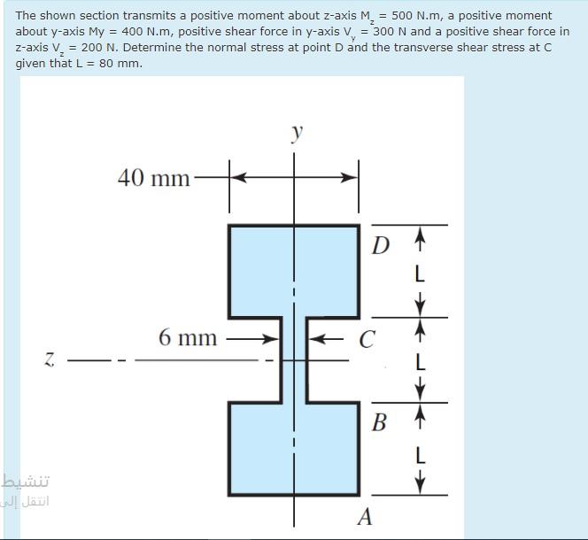 Solved The shown section transmits a positive moment about | Chegg.com