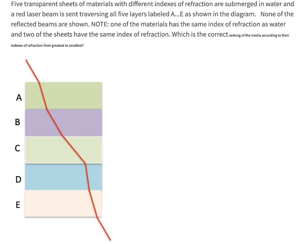 Solved A. D = A > C > E > B B. D > A = E > B > C C. C > A > | Chegg.com