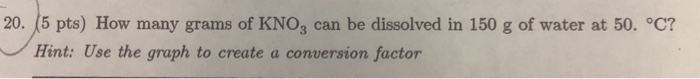 Solved 20 人5 Pts How Many Grams Of Kno3 Can Be Dissolved In