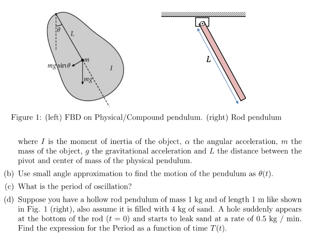 Solved Compound Pendulum. In Class We Saw The Simple | Chegg.com