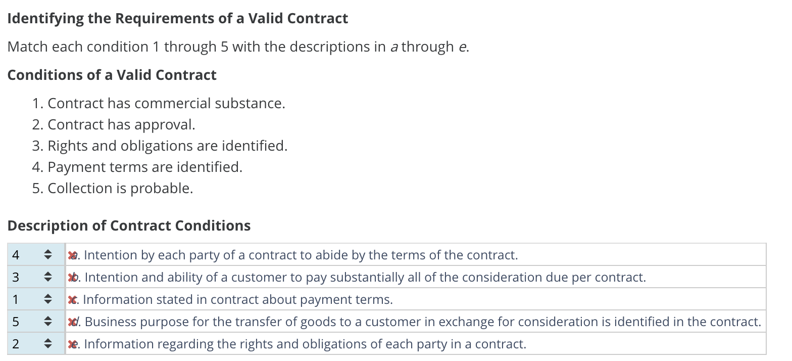 Solved Identifying the Requirements of a Valid Contract | Chegg.com