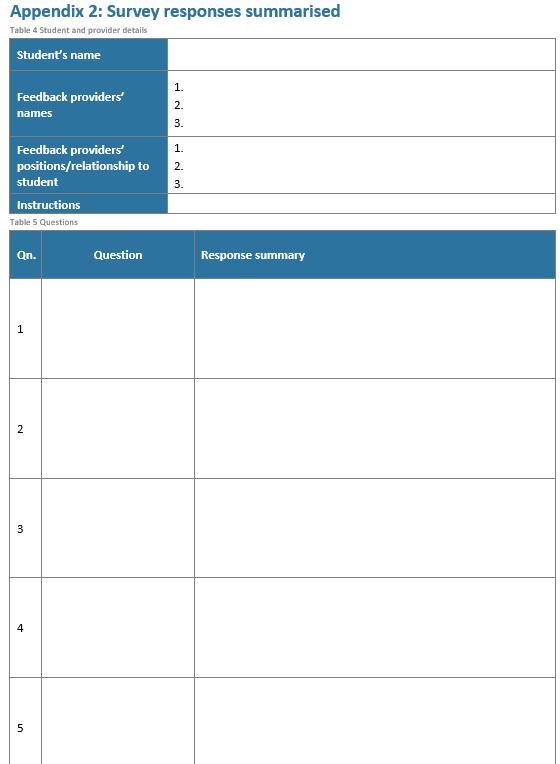 Solved Part 1: Identifying & seeking feedback on your El | Chegg.com