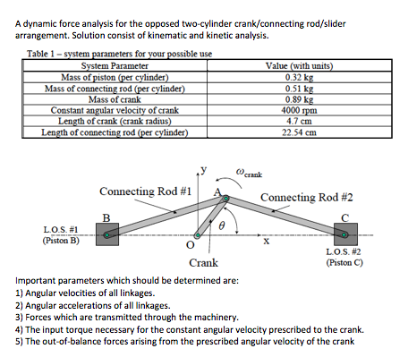 A dynamic force analysis for the opposed two-cylinder | Chegg.com