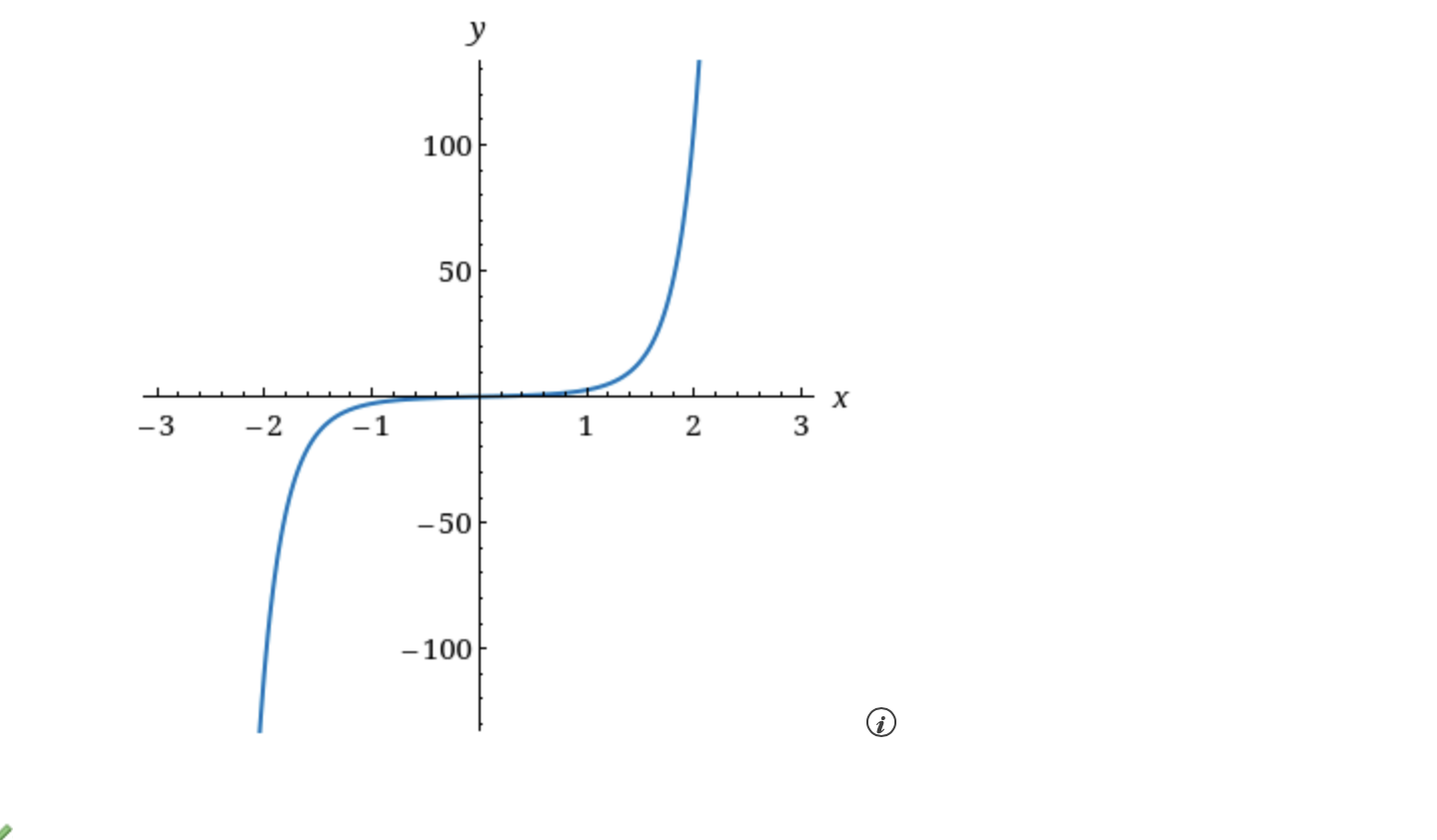 Solved Sketch the graph of the function. f(x) = xex2 Find | Chegg.com