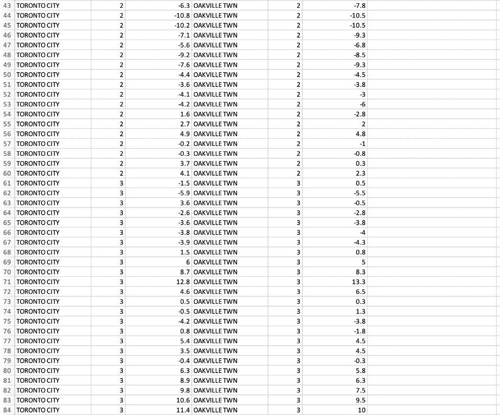 Perform the hypothesis test at 5% | Chegg.com