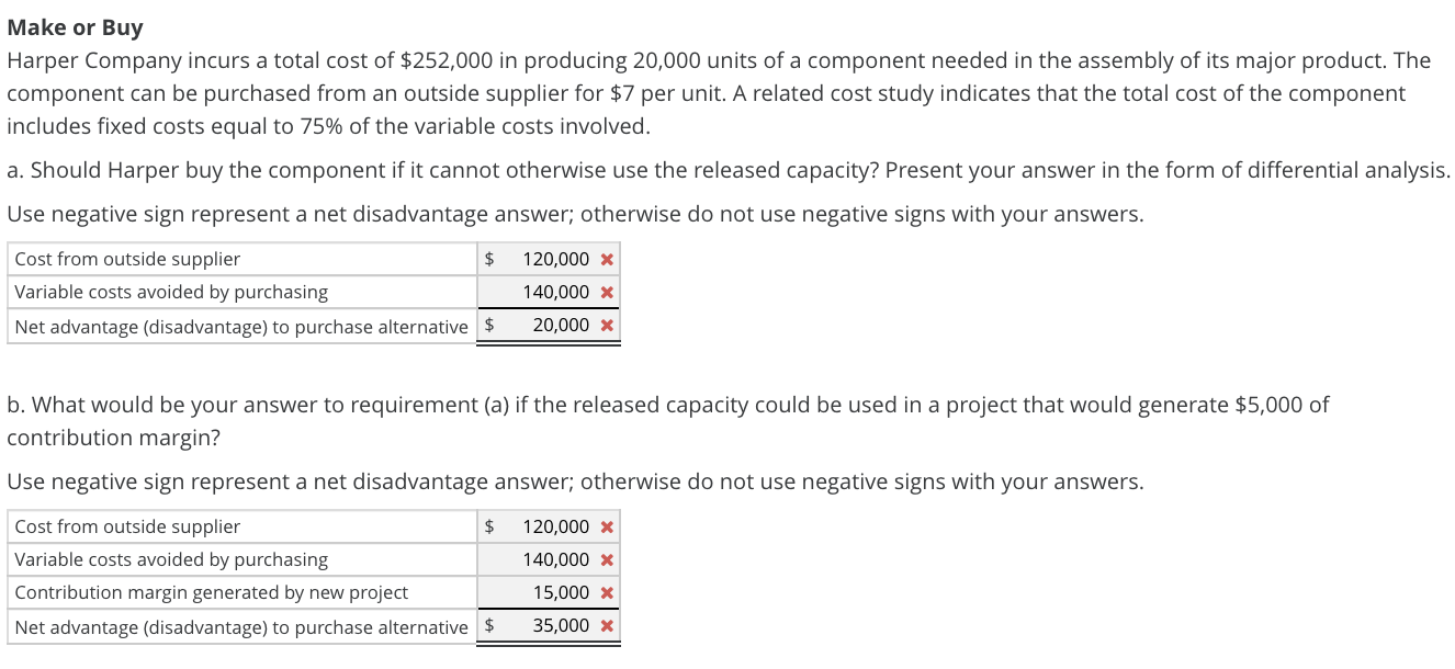Solved Make or Buy Harper Company incurs a total cost of