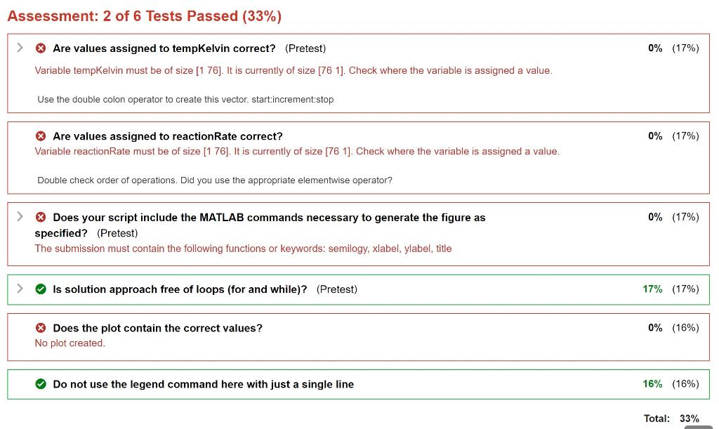 Assessment: 2 of 6 Tests Passed \( (33 \%) \)
(8) Are values assigned to tempKelvin correct? (Pretest)
Variable tempKelvin mu