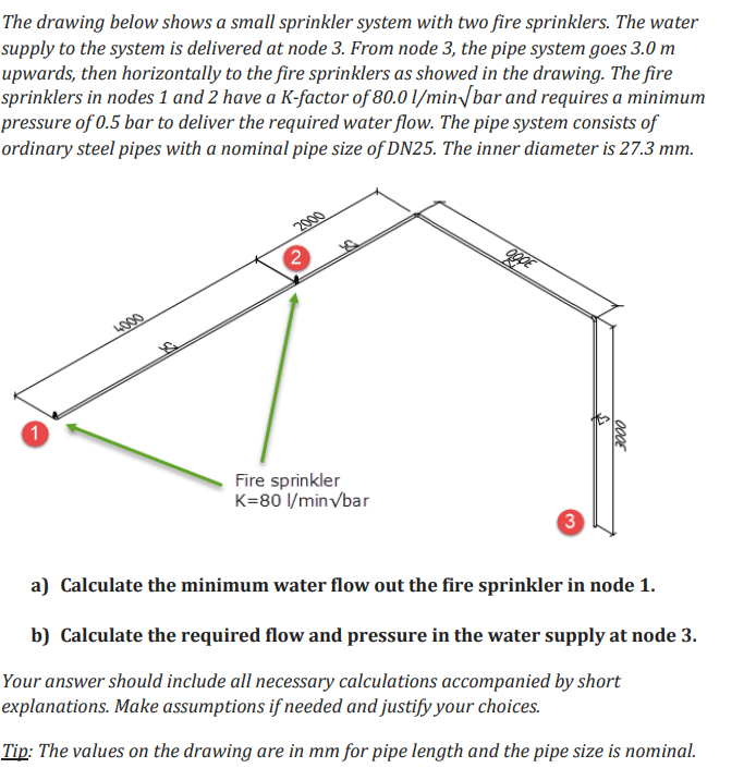Solved The drawing below shows a small sprinkler system with