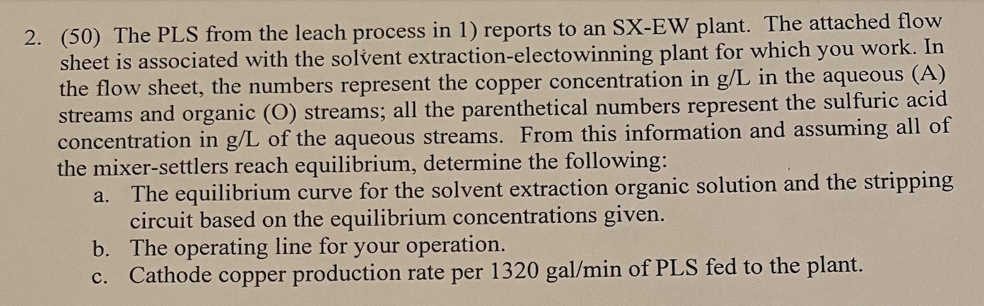 2. (50) The PLS from the leach process in 1) reports