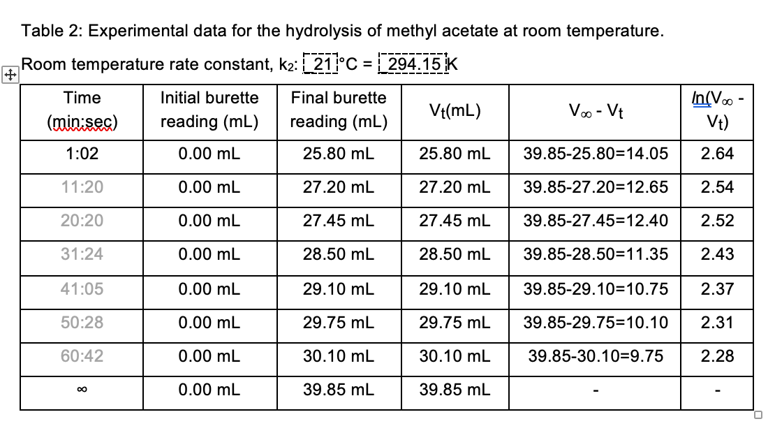 KINETICS OF THE ACID CATALYSED HYDROLYSIS OF METHYL | Chegg.com