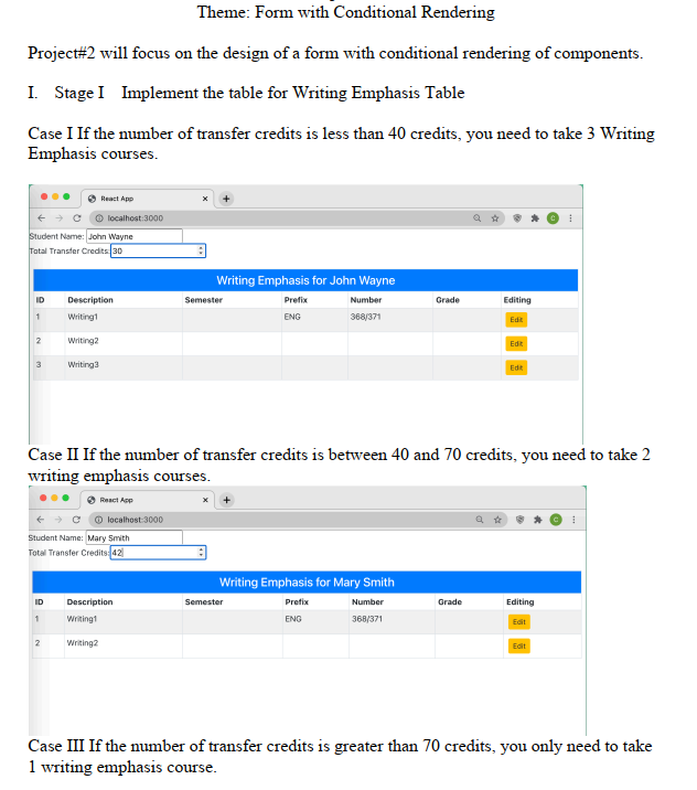 Solved Theme: Form with Conditional Rendering Project#2 will | Chegg.com