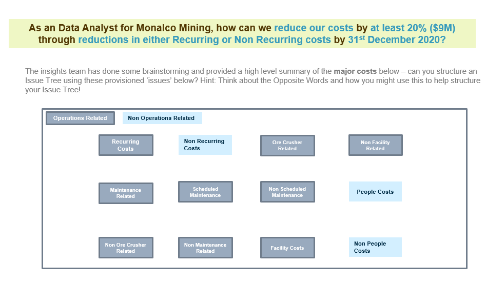 solved-as-an-data-analyst-for-monalco-mining-how-can-we-chegg