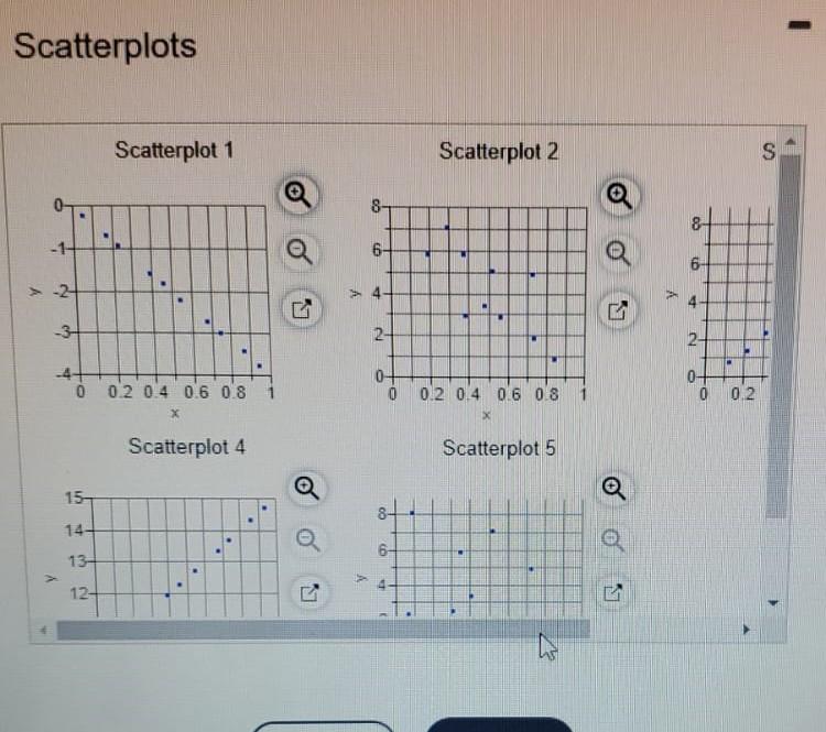 Solved Match these values of r with the accompanying | Chegg.com