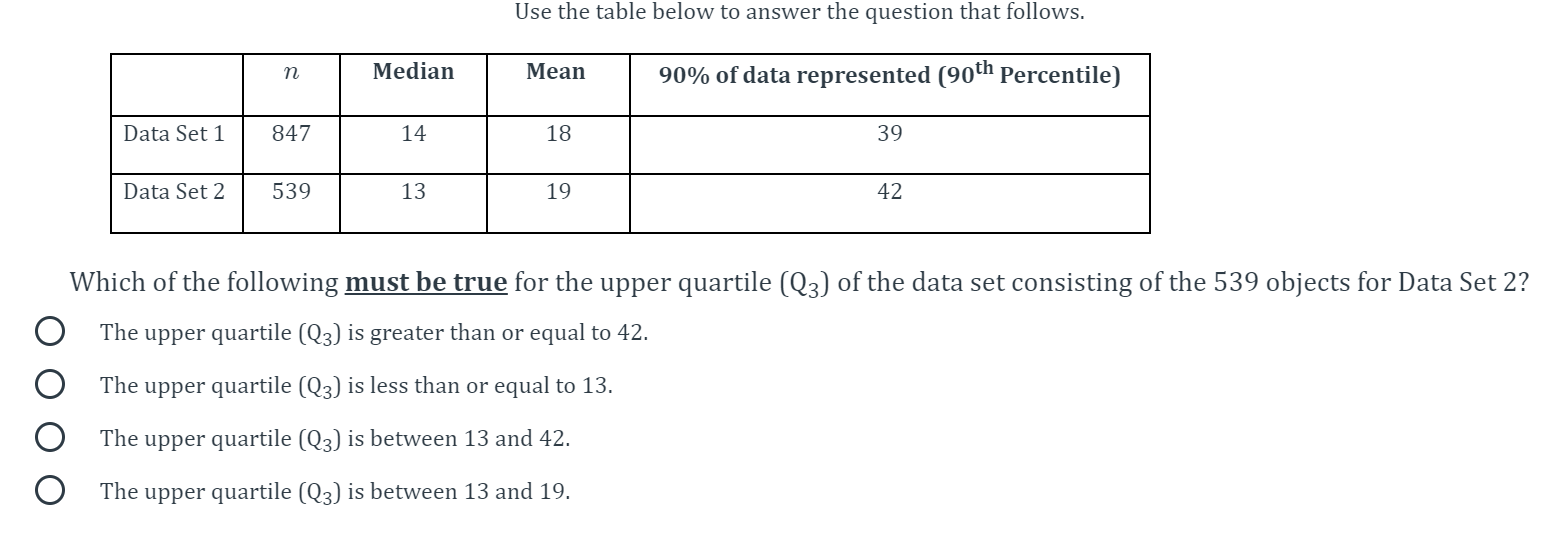 Solved Use the table below to answer the question that | Chegg.com