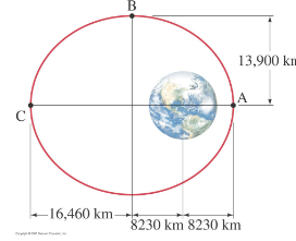 Solved (20 Points) A Satellite Is Orbiting The Earth In An | Chegg.com