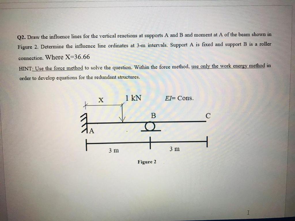 Solved Draw The Influence Lines For The Vertical Reactions | Chegg.com