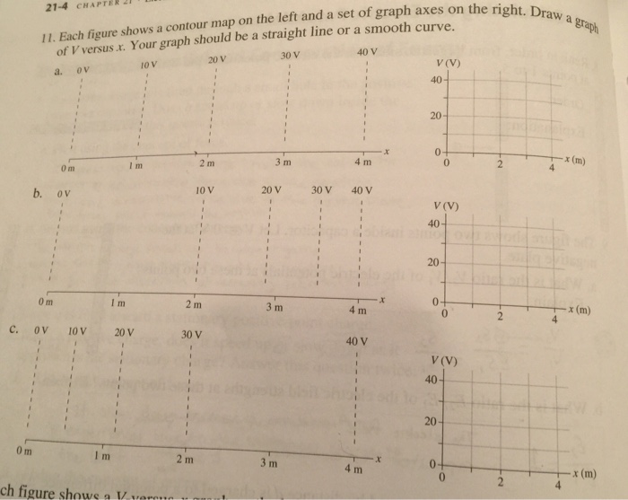 Solved Each figure shown a contour map on the left and a set | Chegg.com