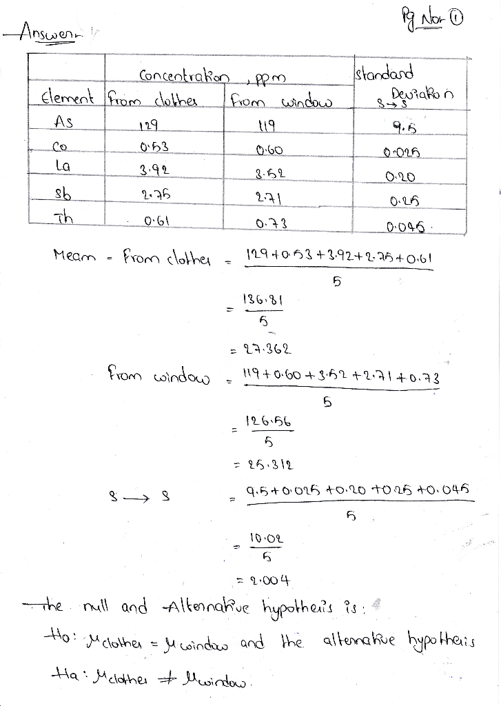 Answenn Pq New Concentrakon ppm Element from clothes from window standard Deviahon Sys 9.5 As 053 Co La 0.60 3.42 8.52 2.75 s