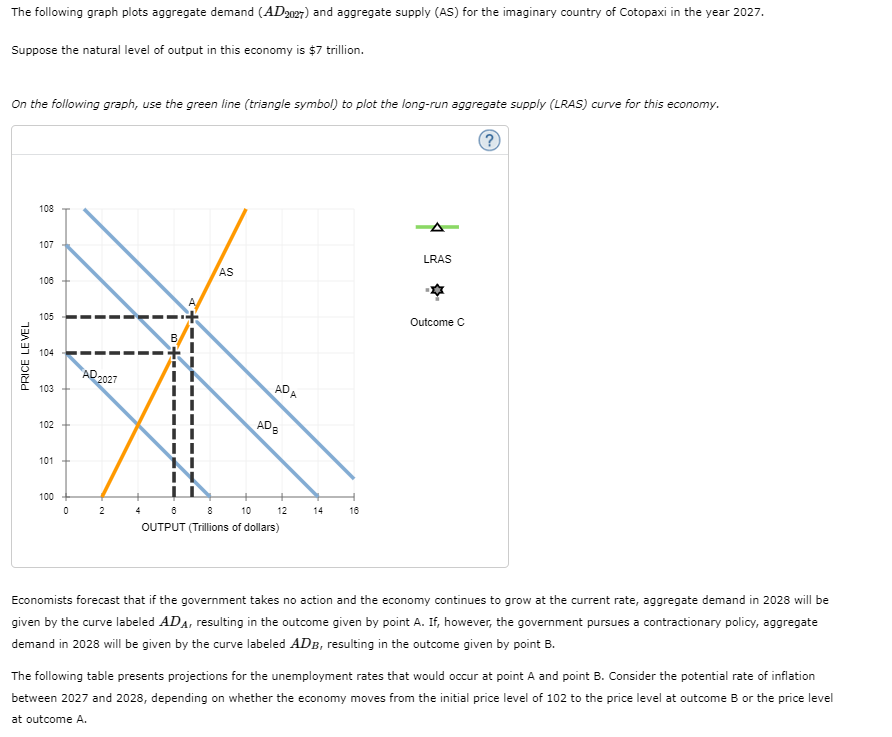 Solved The Following Graph Plots Aggregate Demand (AD2027) | Chegg.com