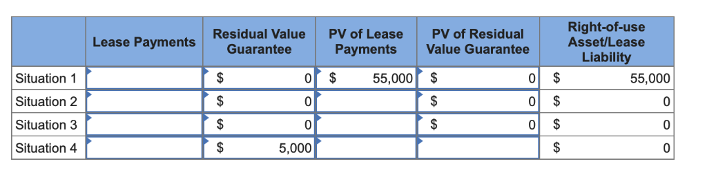 lease residual value
