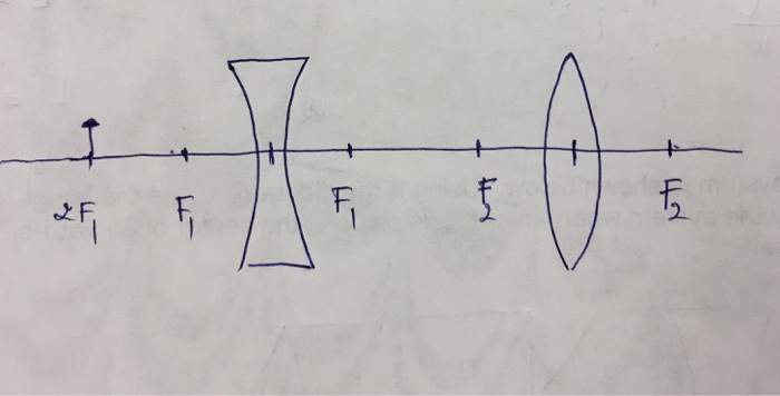 Solved 1. A two lens system is shown below. Using a ray | Chegg.com