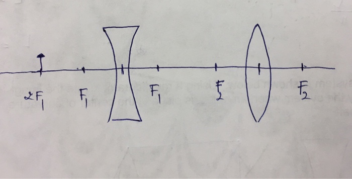 Solved 1. A Two Lens System Is Shown Below. Using A Ray | Chegg.com