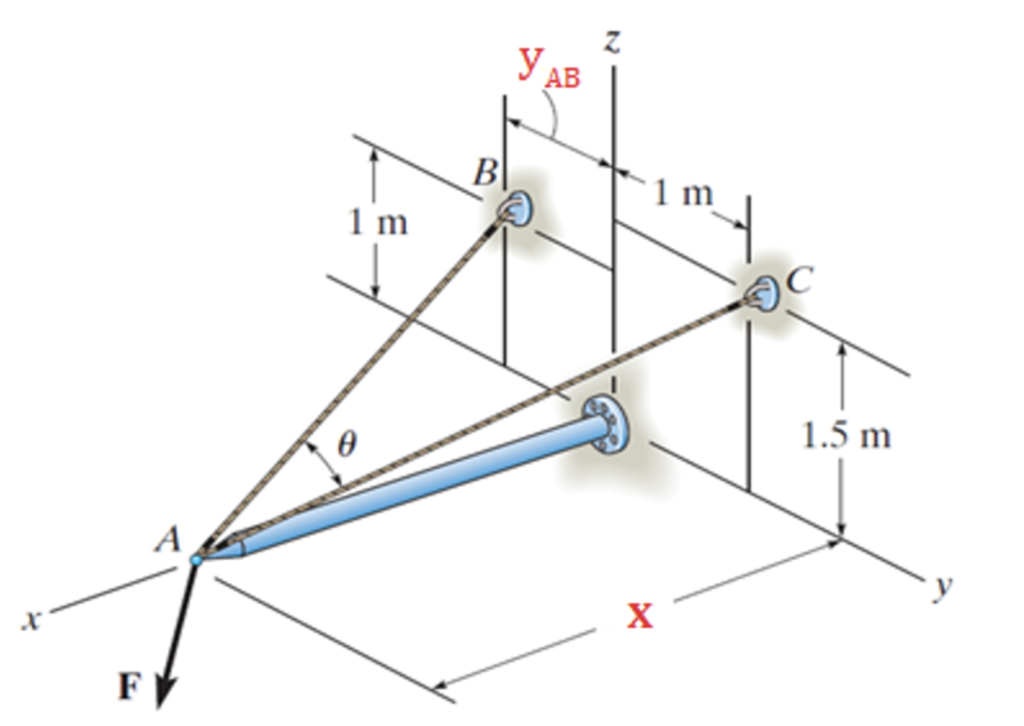 Solved Determine the angle θ between cables AB and AC given | Chegg.com