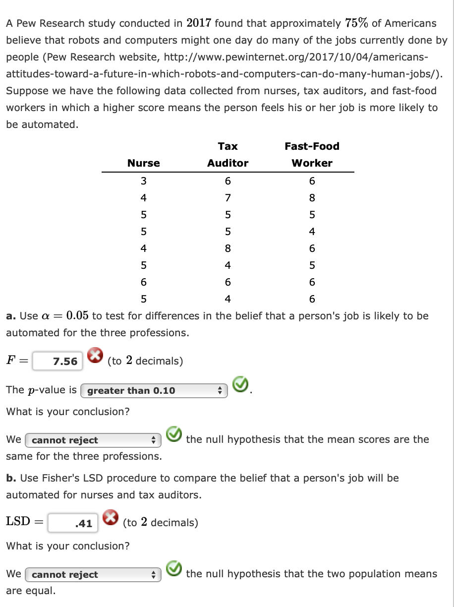 Solved A Pew Research Study Conducted In Found That | Chegg.com