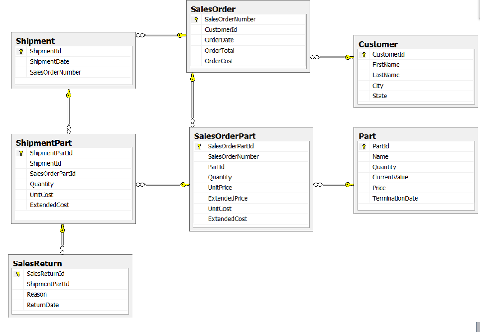 DATABASE FUNDAMENTALS SQL For each Sales Order, | Chegg.com