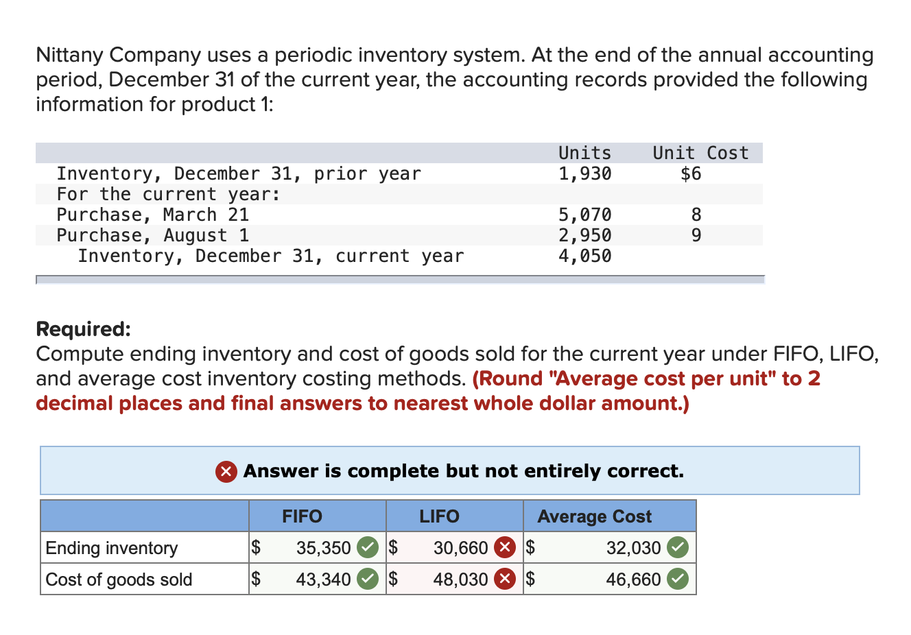 Solved Nittany Company uses a periodic inventory system. At | Chegg.com - The Current Period's Ending Inventory Is