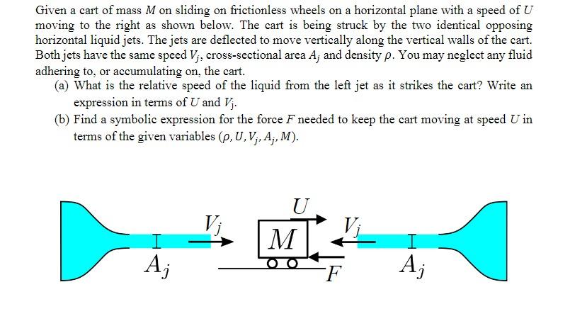 Given a cart of mass M on sliding on frictionless | Chegg.com