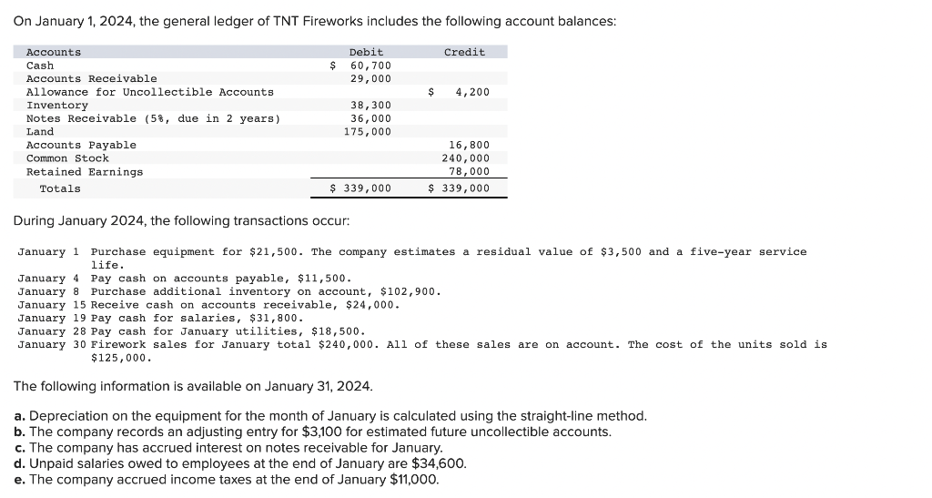 solved-on-january-1-2024-the-general-ledger-of-tnt-chegg