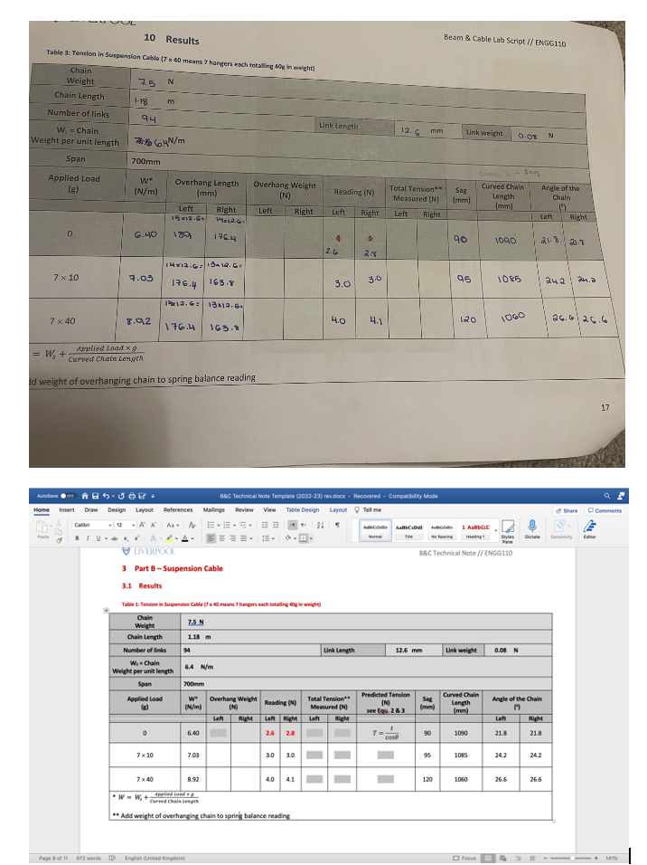 Solved Complete the table: | Chegg.com
