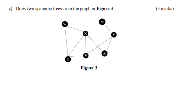 Solved c) Draw two spanning trees from the graph in Figure | Chegg.com