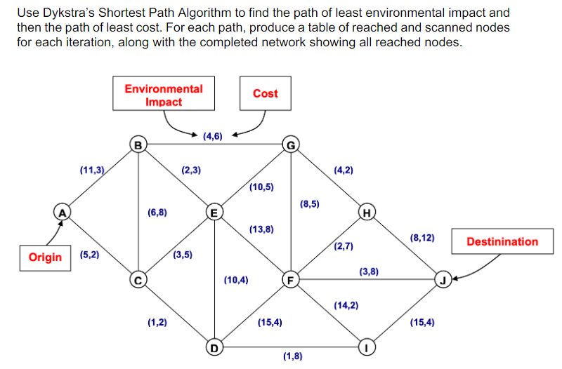 Solved Use Dykstra's Shortest Path Algorithm to find the | Chegg.com