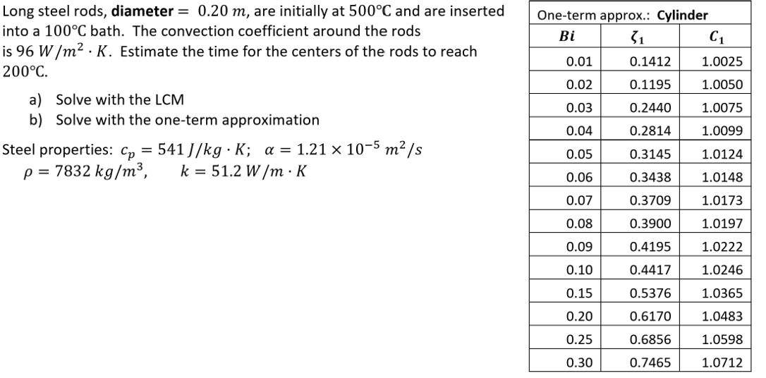 Solved Long Steel Rods Diameter 0 M Are Initially Chegg Com