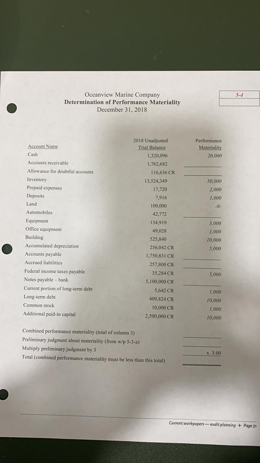 Integrated Audit Practice 7th Edition Assignment 3 Chegg 