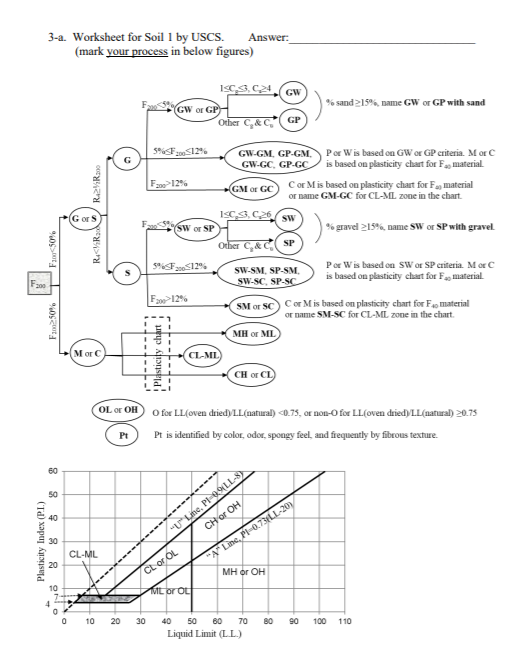 Solved 3. Classify Soil 1 of the figure below according to: | Chegg.com