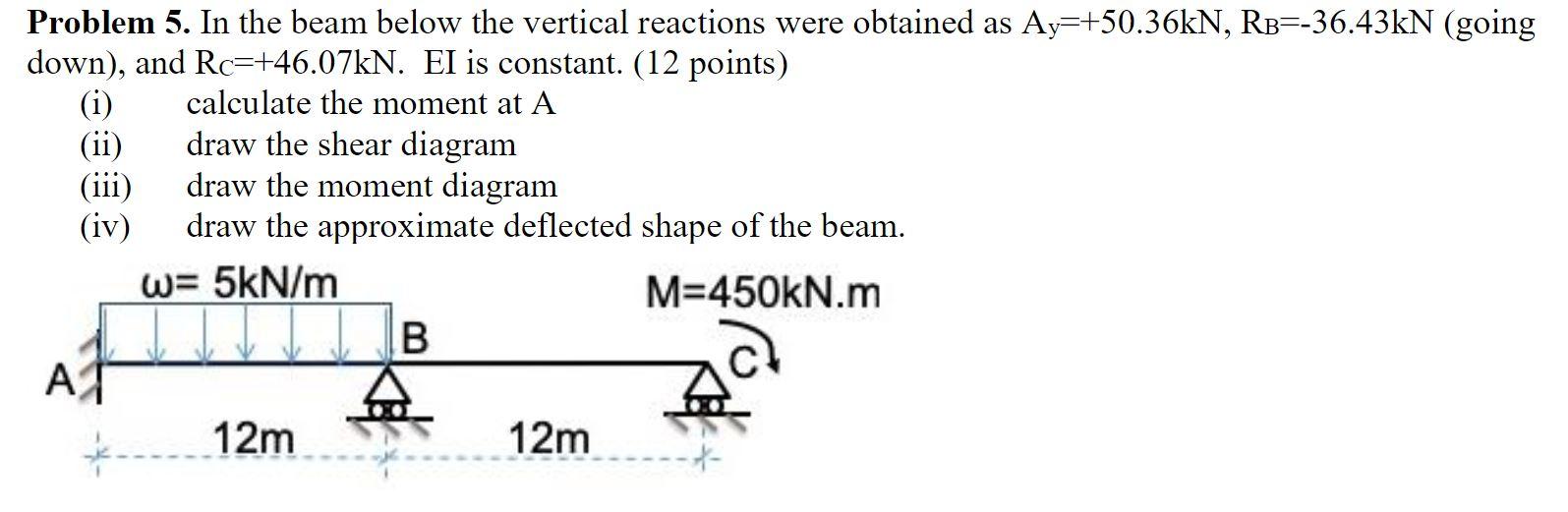 Solved Problem 5. In the beam below the vertical reactions | Chegg.com