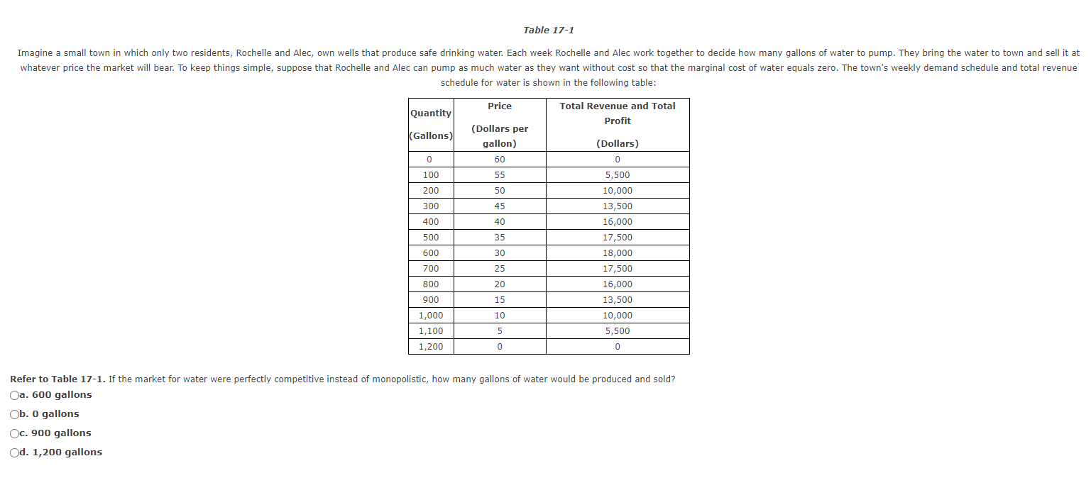 solved-table-17-1-imagine-a-small-town-in-which-only-two-chegg