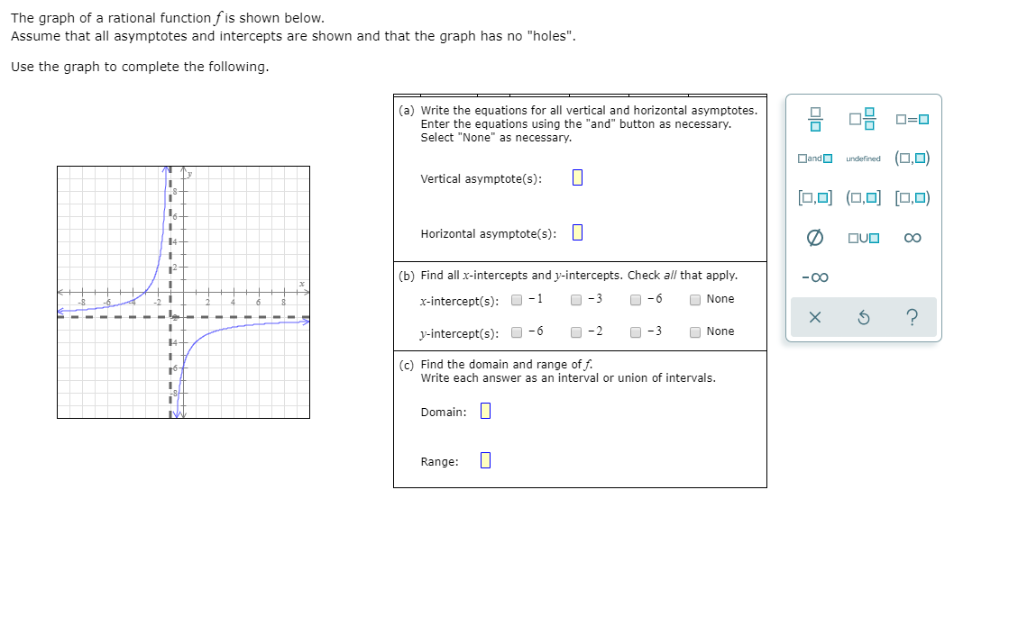Solved The graph of a rational function f is shown below. | Chegg.com