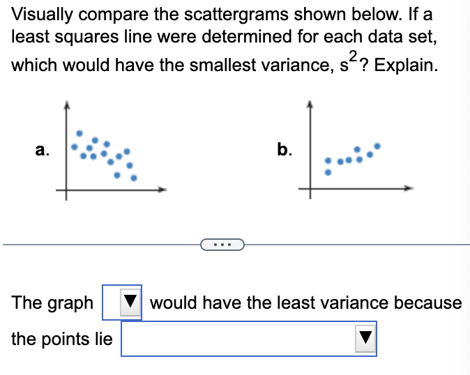 Solved Visually compare the scattergrams shown below. If a | Chegg.com