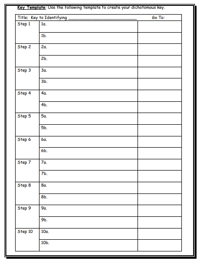 Solved Use the following to create a dichotomous key to | Chegg.com