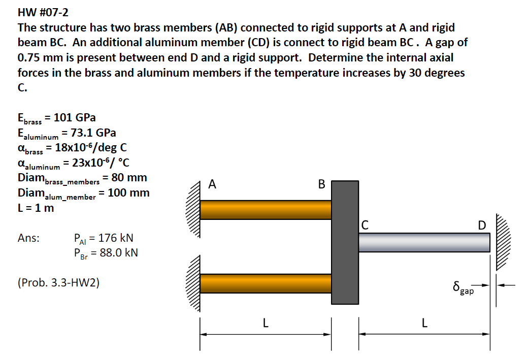 Solved HW #07-2\\nThe structure has two brass members (AB) | Chegg.com