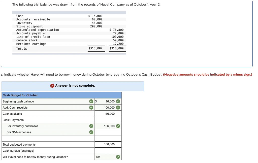 Solved The Following Trial Balance Was Drawn From The | Chegg.com