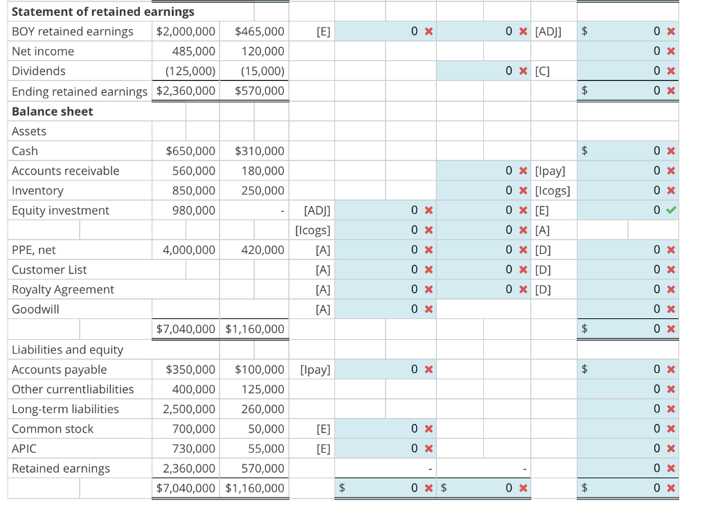 Solved Prepare consolidation spreadsheet for continuous sale | Chegg.com