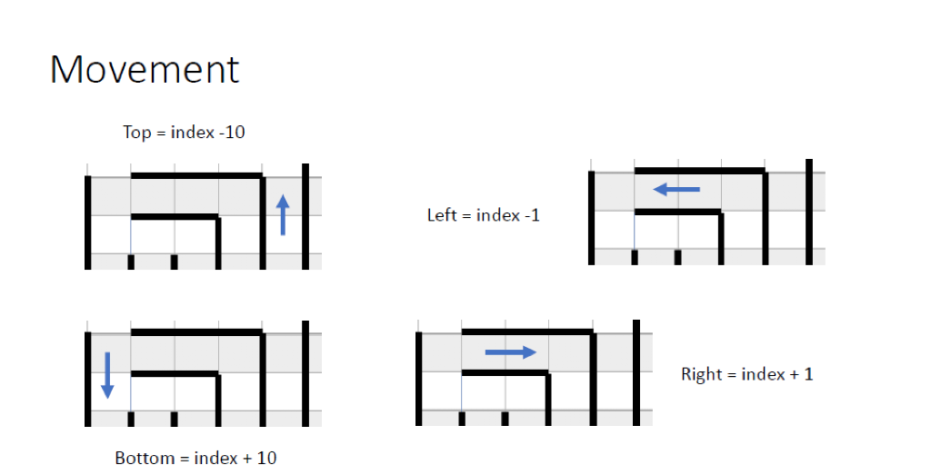 Maze auto generator in python, with following | Chegg.com