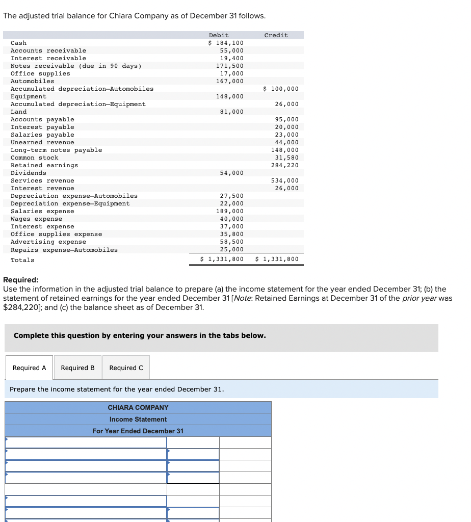 Solved The adjusted trial balance for Chiara Company as of | Chegg.com