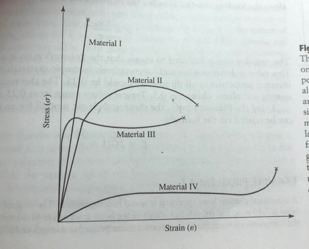 Solved 4. [10] Which of the following materials would be | Chegg.com