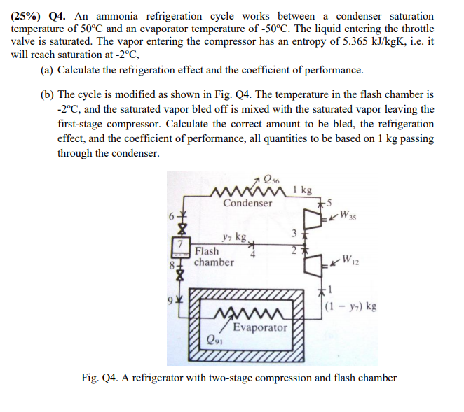 Solved (25) 04. An ammonia refrigeration cycle works